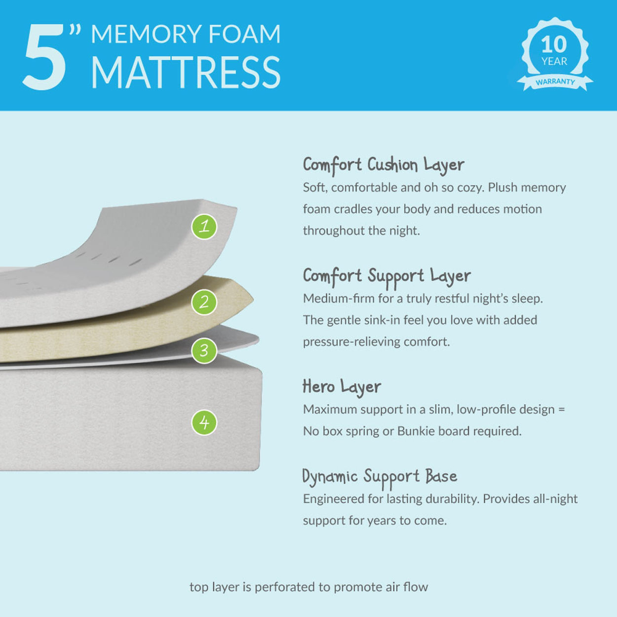 MX183015-000 : Mattresses 5" Memory Foam Mattress Twin