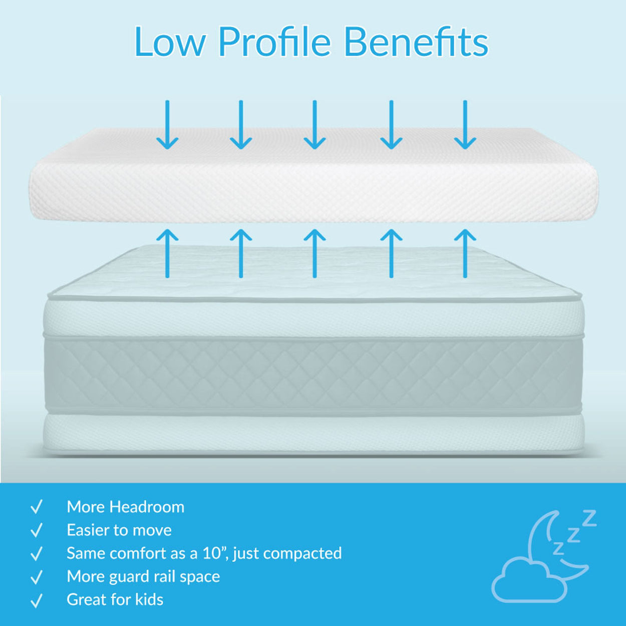 MX183115-000 : Mattresses 5" Memory Foam Mattress Twin XL