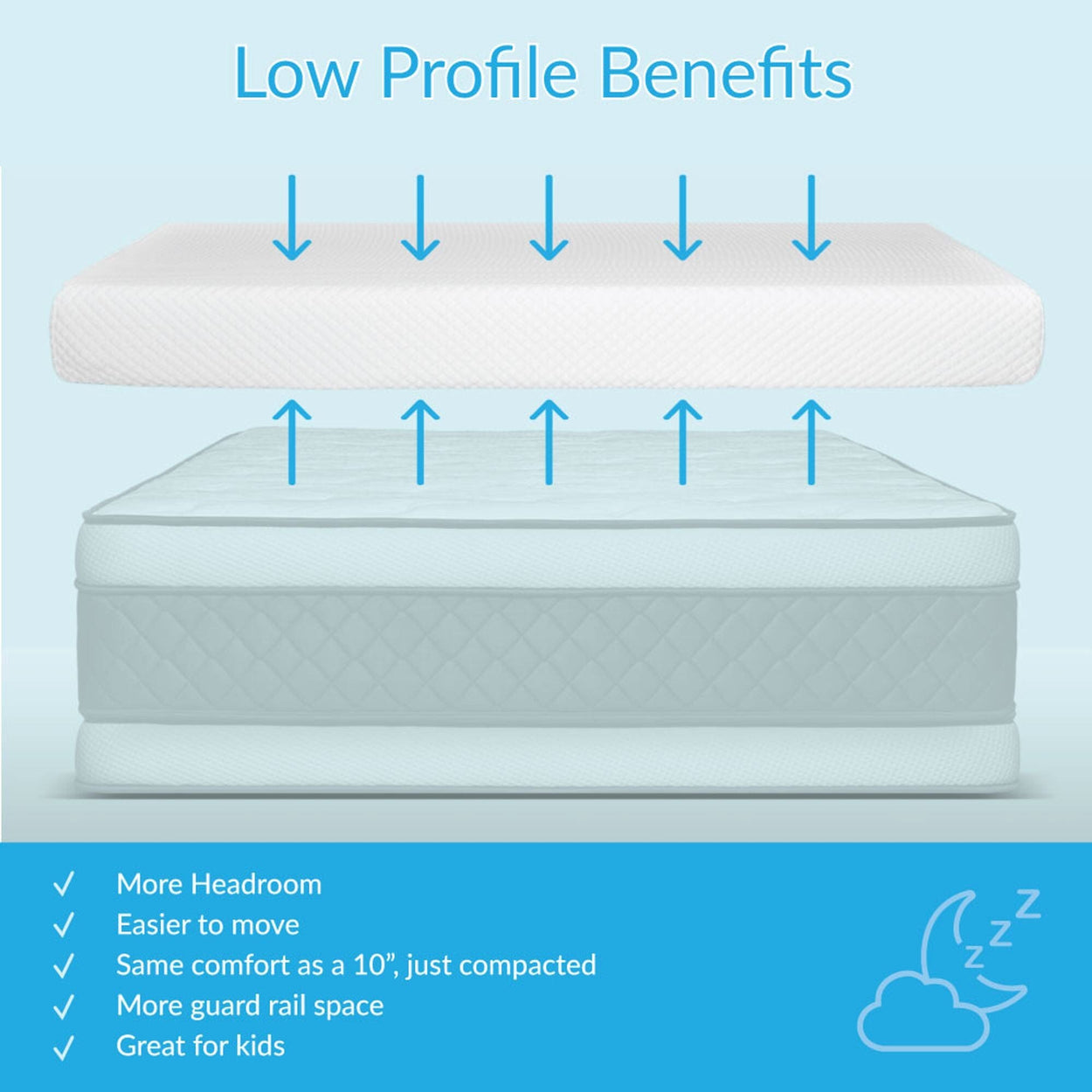 MX183231-000 : Mattresses Twin/Full 5" Memory Foam Mattress Bundle